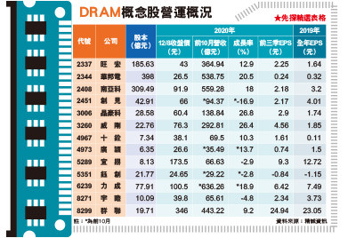 （圖／先探投資週刊 提供）