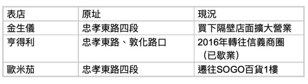 ▲▼ 表店   。（圖／記者林裕豐攝）