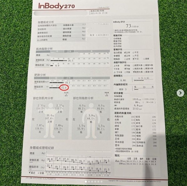 ▲小禎體脂創新低20天掉0.9%！　「太忙沒空健身」依舊瘦了…秘訣曝光。（圖／翻攝自小禎IG）