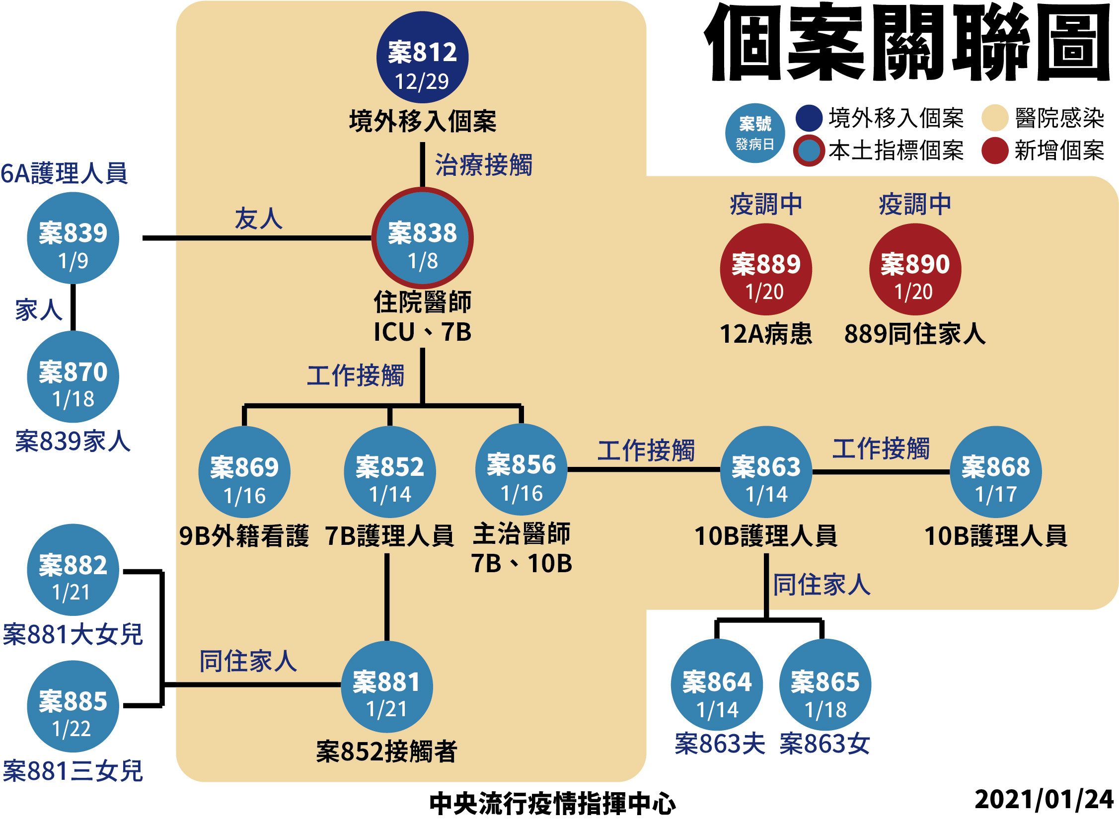 ▲▼0124記者會。（圖／指揮中心提供）