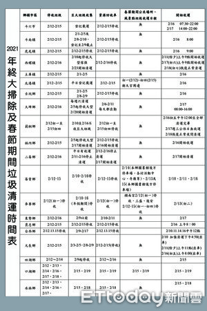 ▲雲林縣環保局說明，另縣內公共場所及風景點，因應遊客相擁而至所產生垃圾，春節期間之垃圾，公所將排班派人清運，以確保環境清潔。（圖／記者蔡佩旻翻攝）