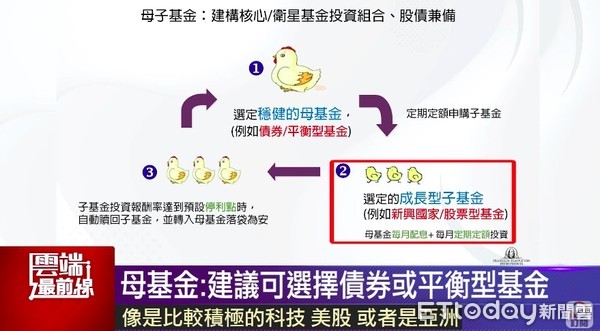 ▲▼富蘭克林3分鐘存基金。（圖／翻攝富蘭克林3分鐘存基金）