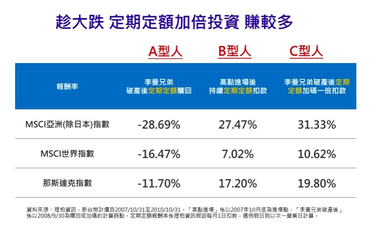 ▲▼富蘭克林3分鐘存基金。（圖／富蘭克林提供） 