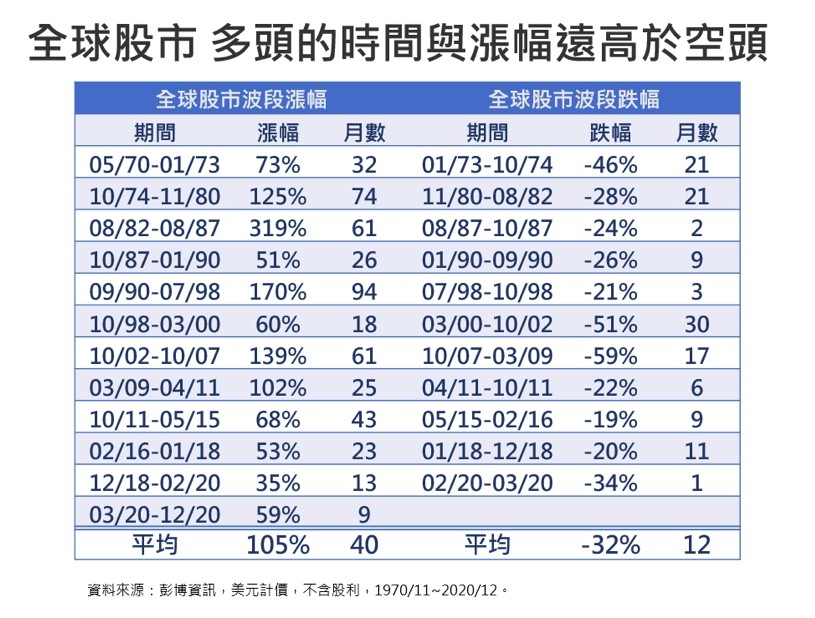 ▲▼富蘭克林3分鐘存基金。