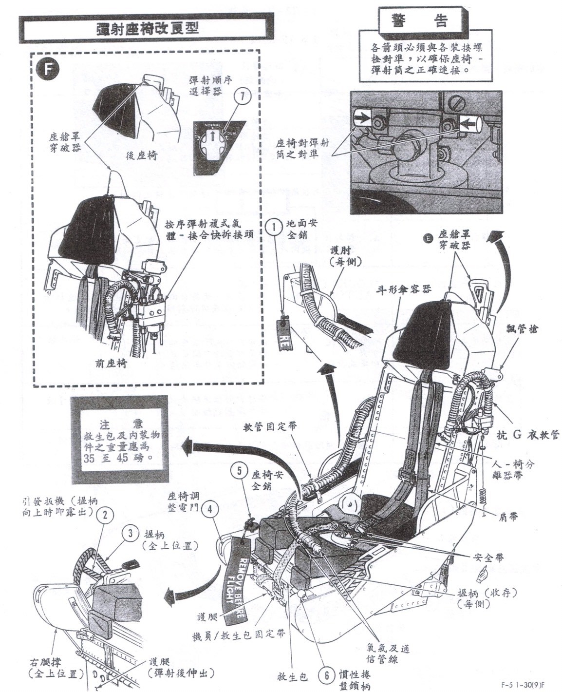 ▲▼圖解彈射座椅與跳傘順序。（圖／陳東龍提供）