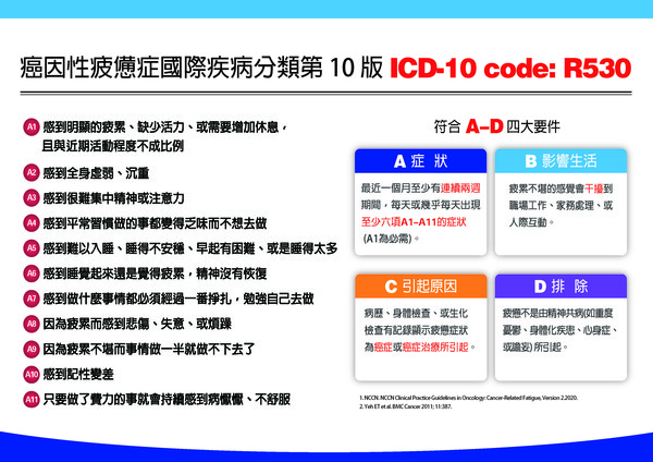 ▲▼癌疲憊診斷與治療。（圖／台灣癌症全人關懷基金會提供）