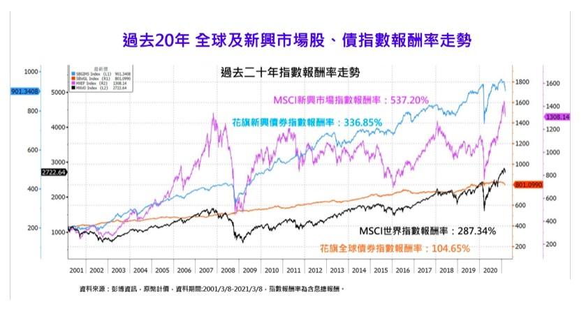 ▲▼富蘭克林三分鐘存基金。