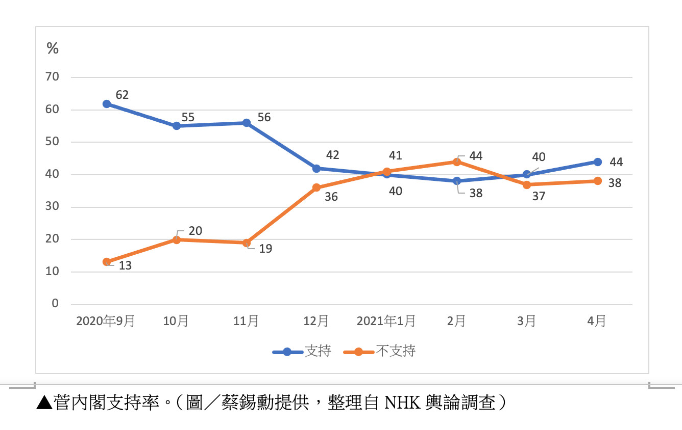 菅義偉,拜登,聯合聲明,台灣海峽,白宮,安全保障政策,布林肯,德國,釣魚台,科技戰,半導體,氣候變遷