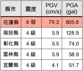 ▲▼花蓮壽豐6.2強震。（圖／NCDR）