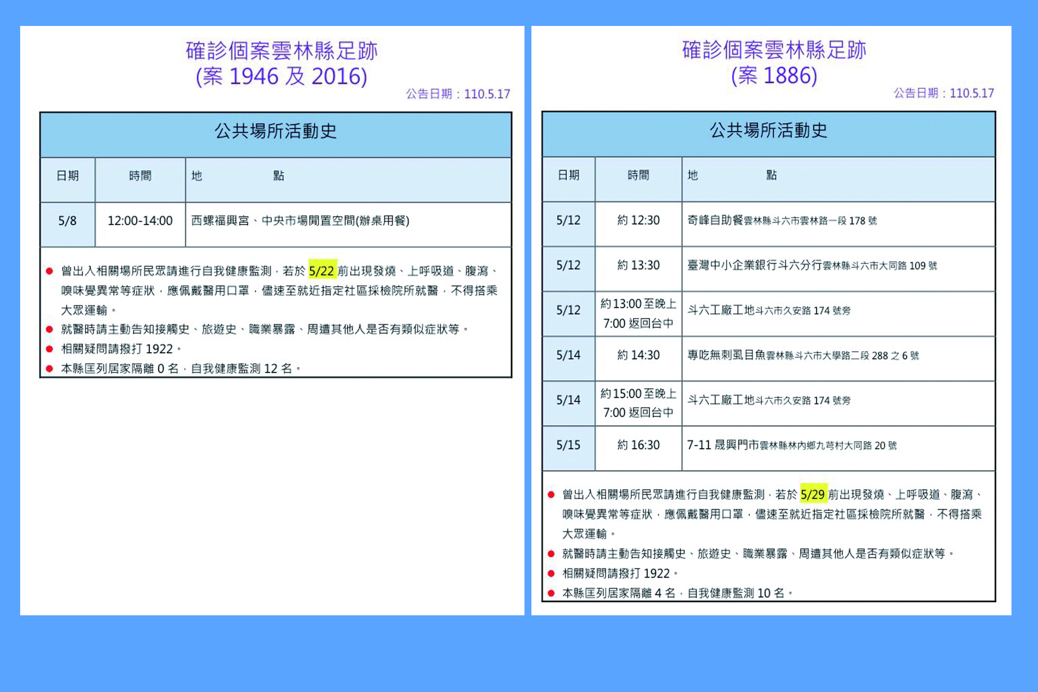 ▲雲林縣政府公布新冠狀病毒確診個案，其中《案1886》於5月12、14、15日三天進入斗六市，；《案1946》、《案2016》於5月8日進入西螺鎮。（圖／雲林縣政府提供）