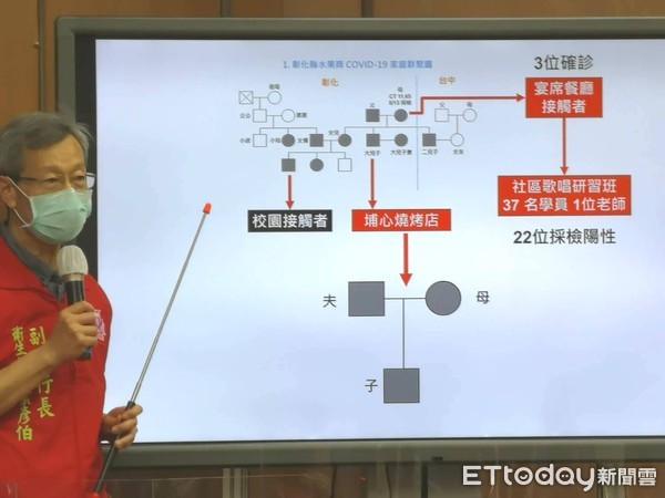 ▲▼  彰化  。（圖／記者唐詠絮攝）