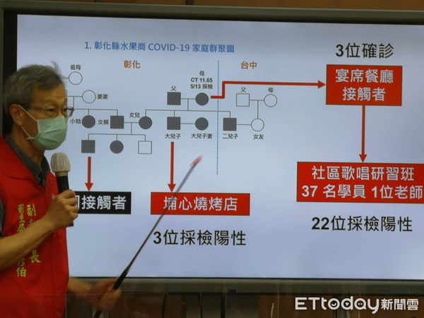 ▲▼  彰化  。（圖／記者唐詠絮攝）