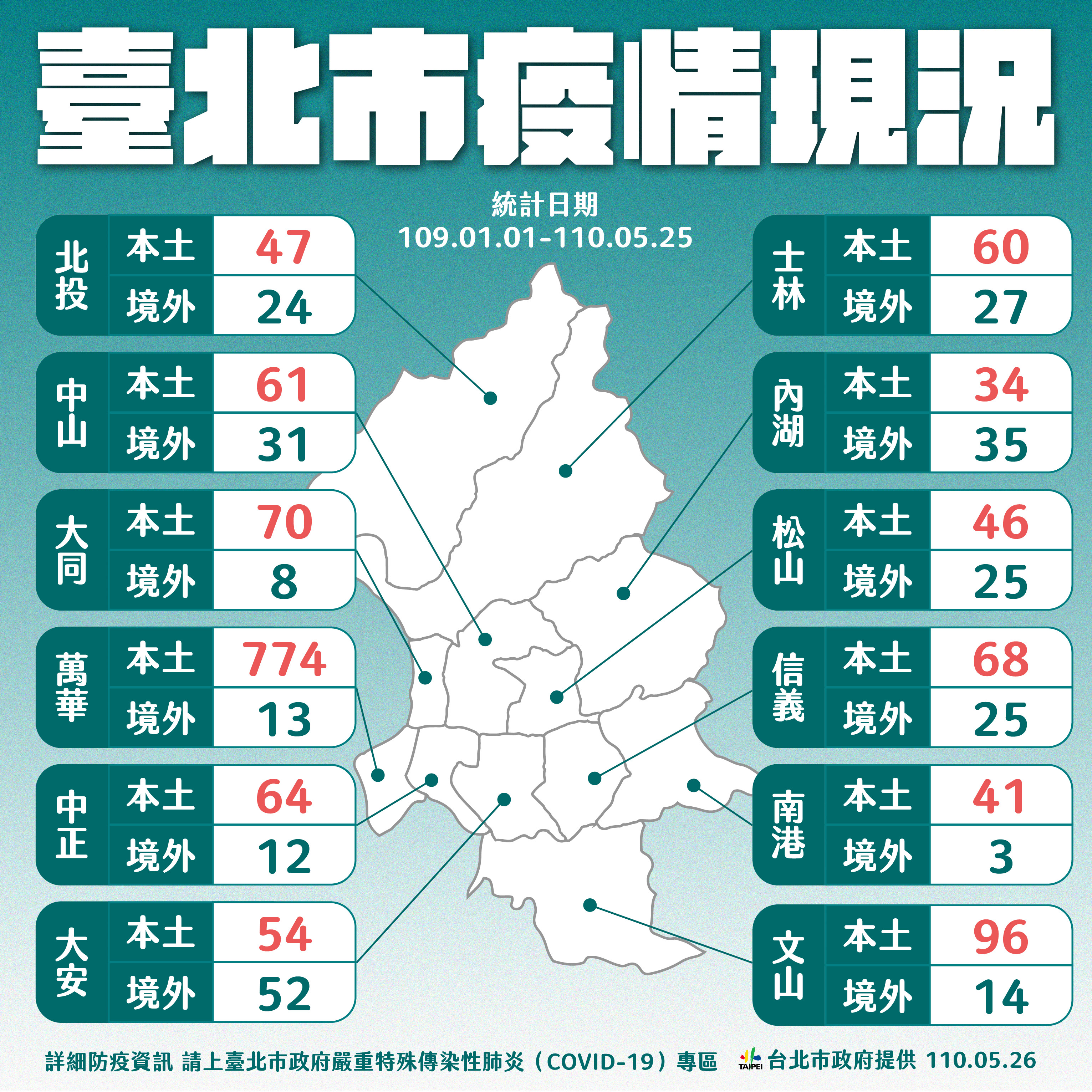 COVID-19,疫情,勞工,觀光餐飲,製造業,半導體,外帶,外送,無薪假,白領階級,藍領階級,經濟,紓困,振興