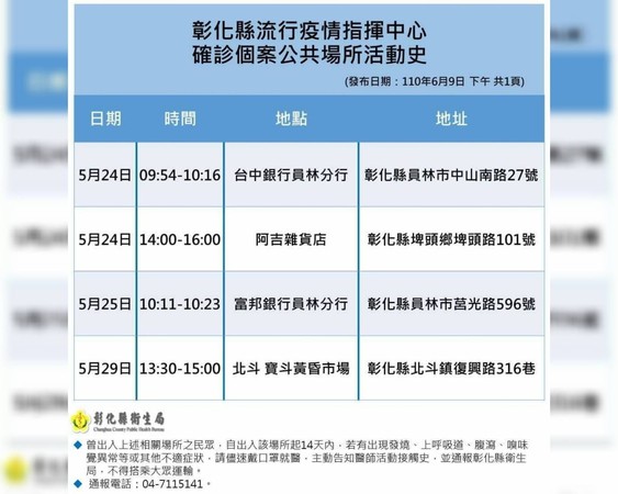 ▲彰化縣衛生局公布６月９日晚上最新確診者足跡。（圖／彰化縣衛生局提供）