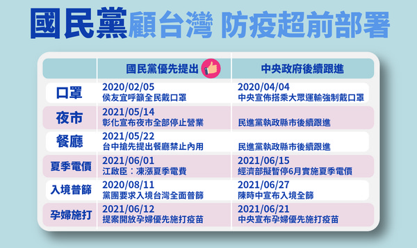 ▲▼國民黨防疫超前部署。（圖／國民黨文傳會提供）