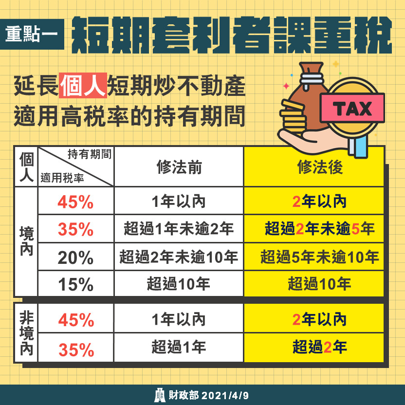 ▲房地合一2.0。（圖／財政部提供）