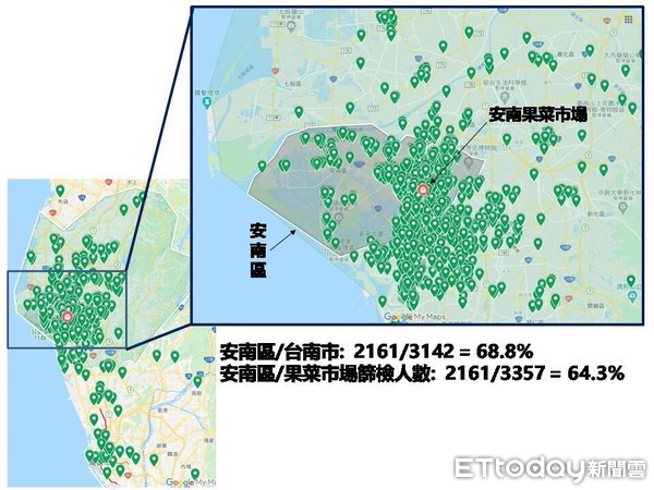 ▲台南市長黃偉哲指出，安南果菜市場與安西自辦重劃區免費公有停車場，設立擴大篩檢站，兩站3天共完成3996人篩檢，篩檢結果PCR全數陰性。（圖／記者林悅翻攝，下同）