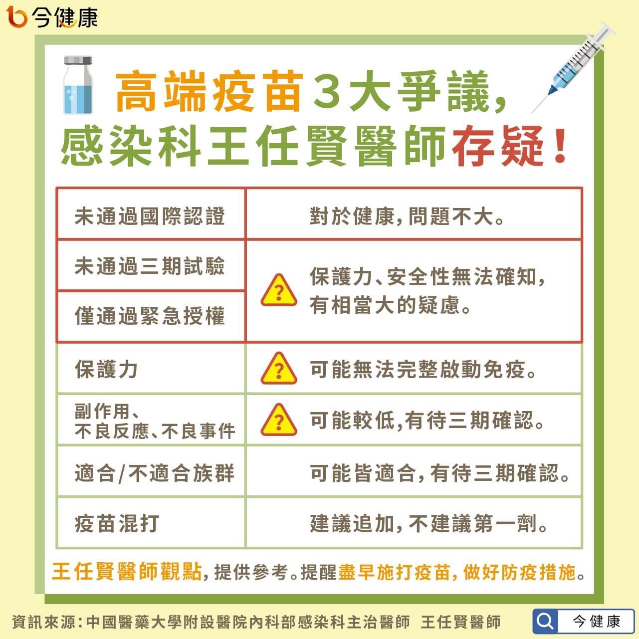 高端打不打？感染科醫爆「3大爭議點」讓人擔憂　3個QA一次看。（圖／今健康授權提供）