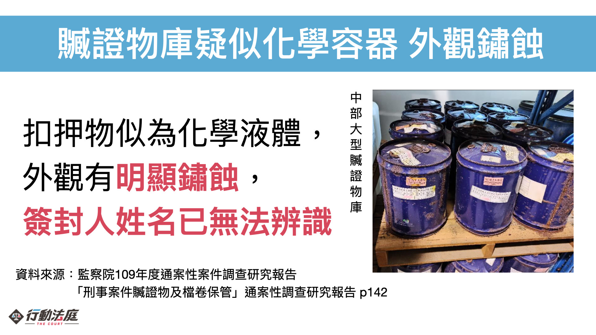 監察院2020年發布「刑事案件贓證物及檔卷保管之研究」報告，揭發贓證物庫亂象。（圖／翻攝行動法庭）