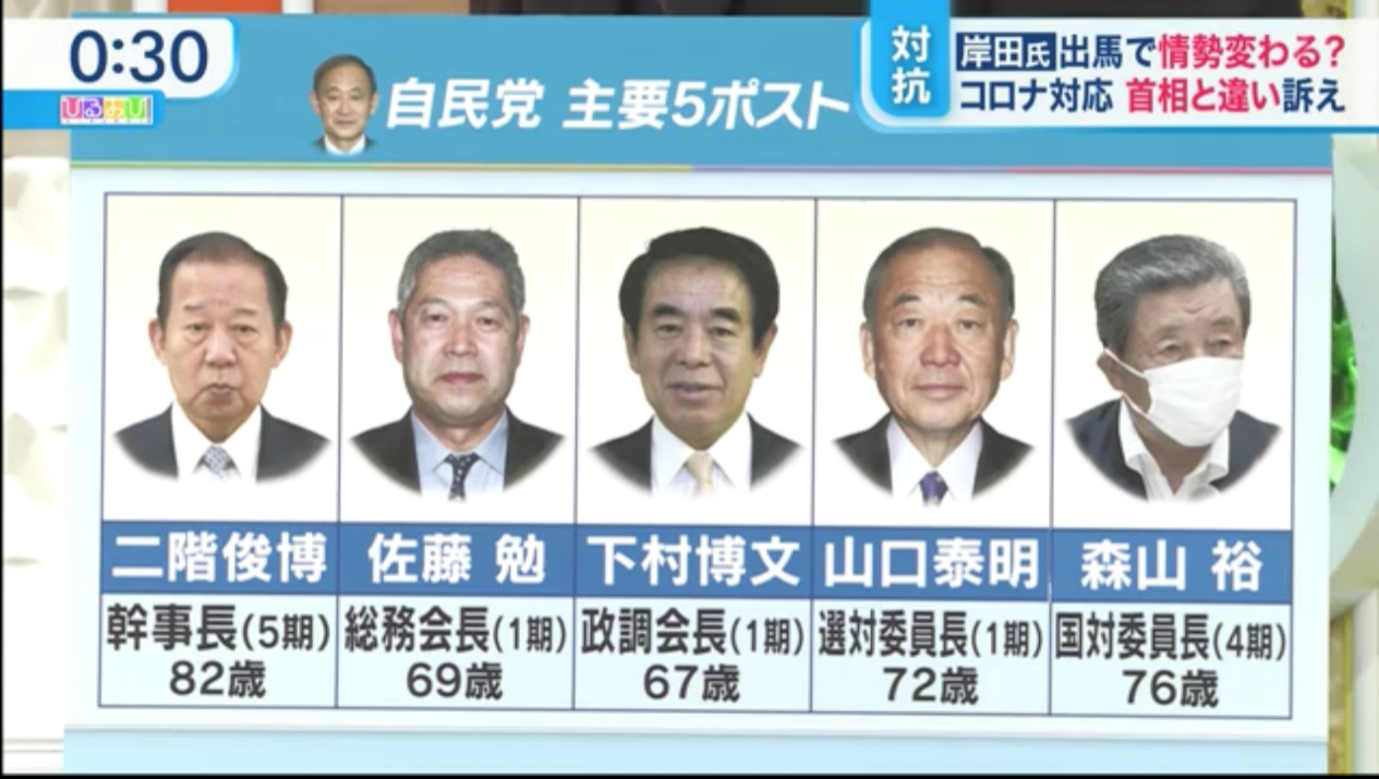 自民黨,總裁,國會議員,首相,菅義偉,台灣,選舉,岸田文雄,派閥,二階俊博,拜登,美國,阿富汗,911