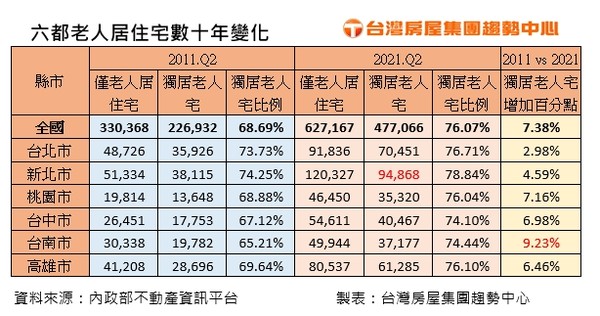 ▲▼台灣房屋。（圖／台灣房屋提供）