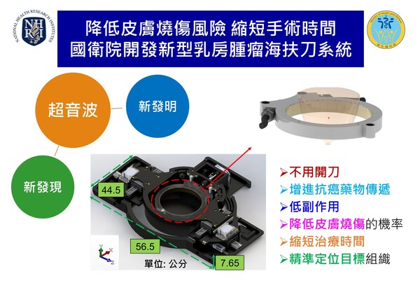 ▲▼國衛院開發新型乳房腫瘤海扶刀系統。（圖／國衛院提供）