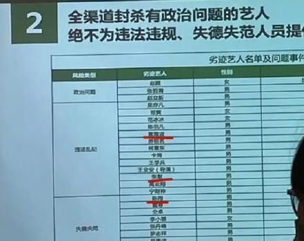 ▲▼陸網瘋傳「全渠道封殺25人名單」，趙薇排第一個。（圖／翻攝自微博）