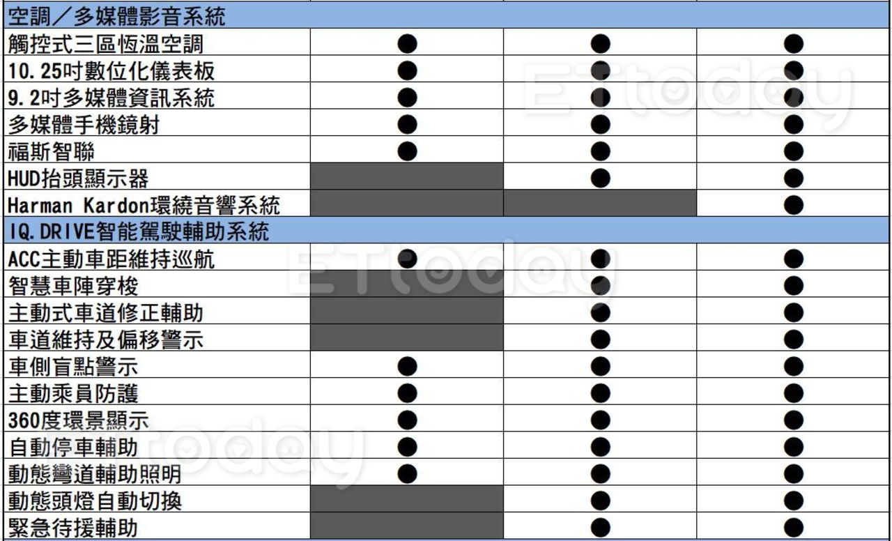 福斯Tiguan Allspace試駕：唯一全車標配全時四驅的7人座休旅（圖／記者游鎧丞攝）