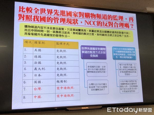 ▲▼目前國際上對購物頻道的規管只有台灣與中國一致。購物頻道納入《衛廣法》規管，因無法執行，已2度延後長達6年來，一直無法解決。（翻攝／立委陳歐珀資料）