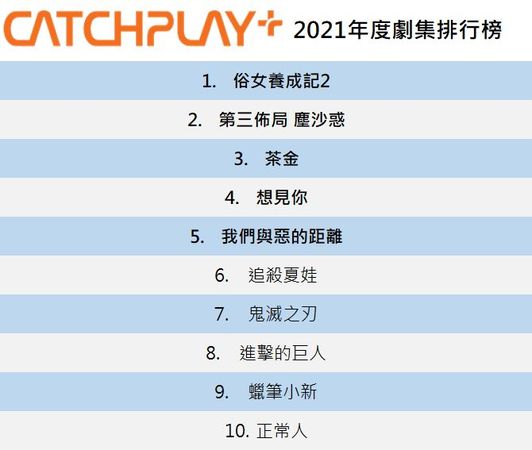 ▲CATCHPLAY+2021年度劇集排行榜。（圖／CATCHPLAY+提供）