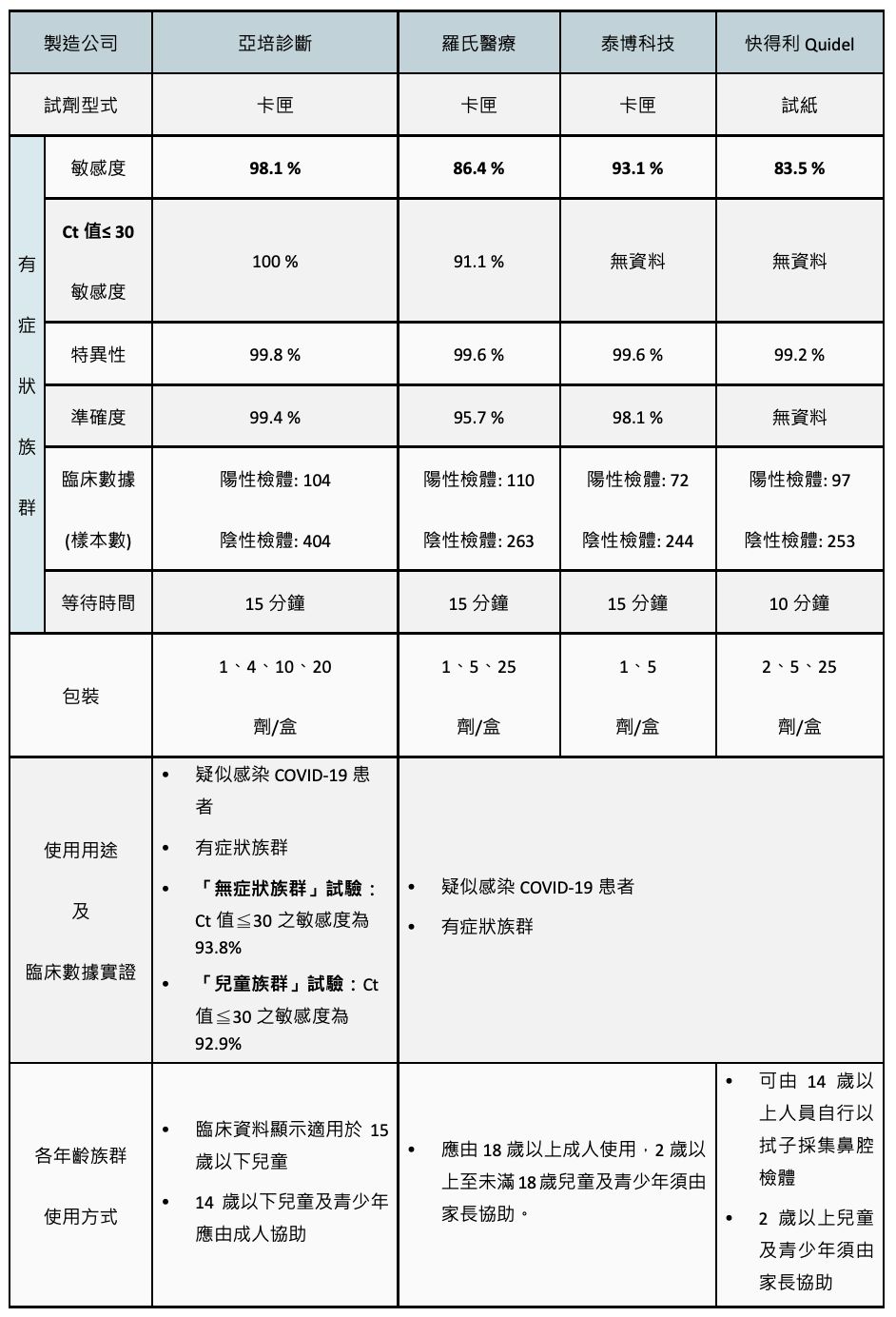 圖表（客戶提供）