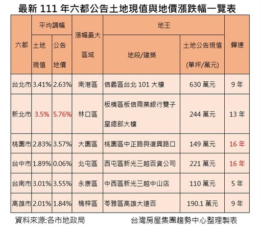 ▲▼台屋新聞稿。（圖／台灣房屋提供）