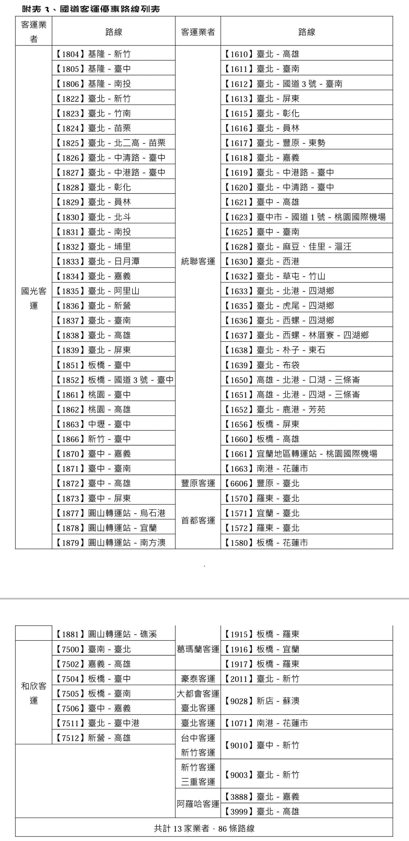 ▲春節連假國道客運優惠列表。（圖／公路總局提供）