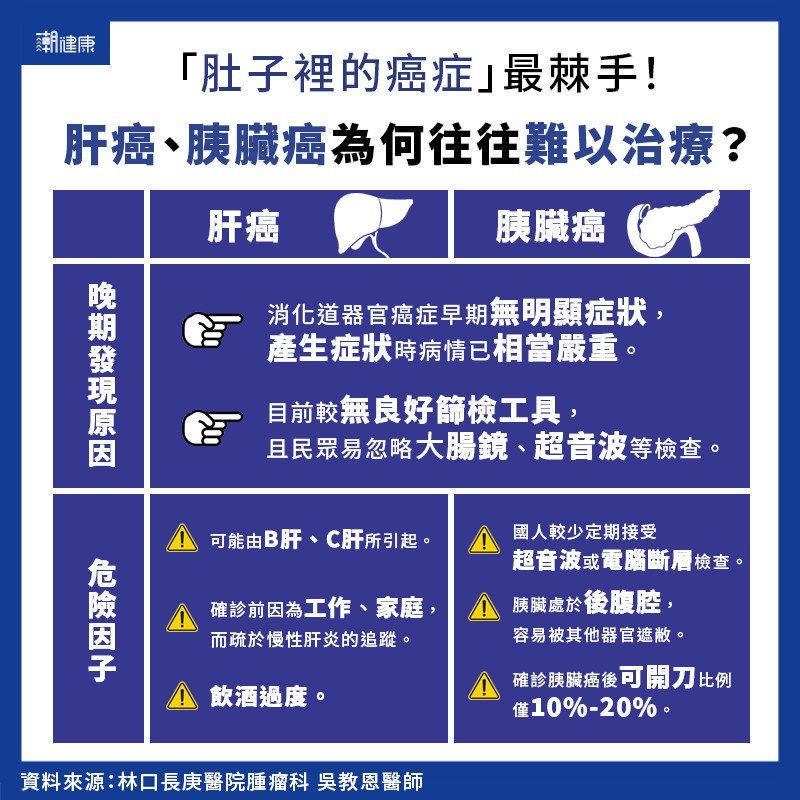 「肚子裡3種癌症」最危險！年輕人易罹癌徵兆一次看。（圖／潮健康授權提供）