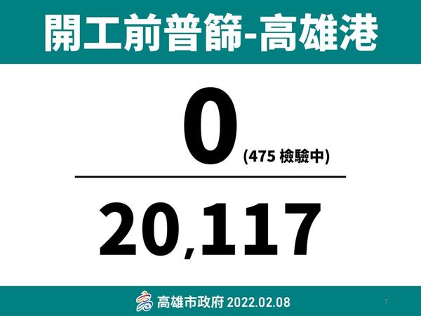 ▲▼高雄篩檢狀況。（圖／高雄市政府提供）