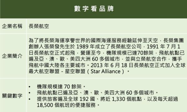 ▲▼2021企業品牌聲望大調查,長榮航空（圖／品牌提供）