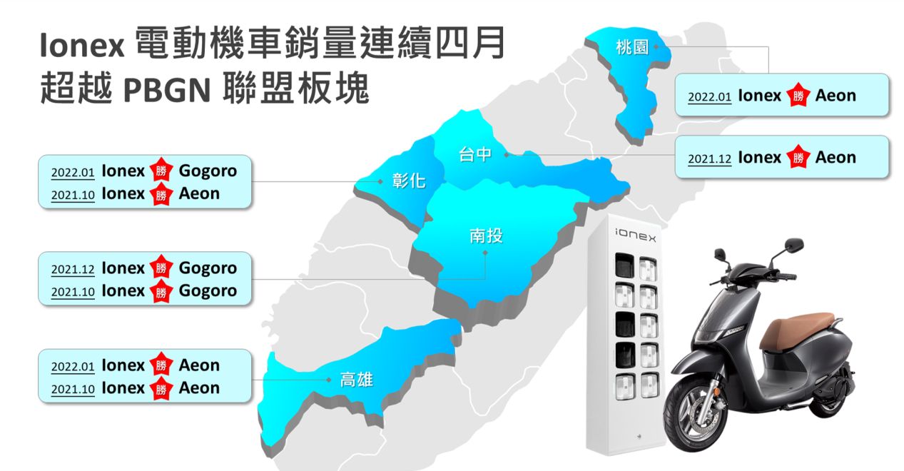 ▲電動機車補助未公布「民眾不敢買新車」！光陽最高貼14000元相挺。（圖／光陽提供）