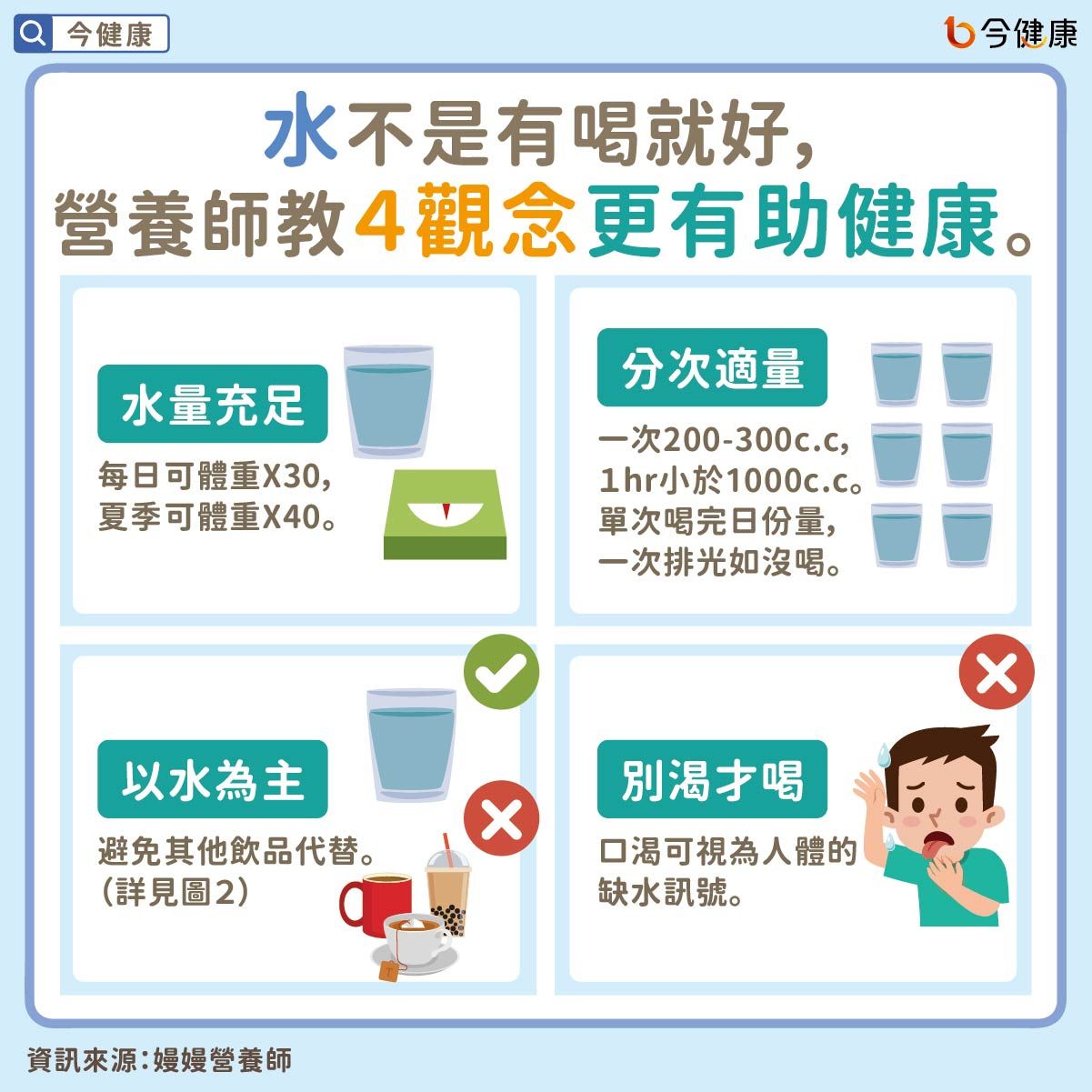 怎麼喝水比較健康？營養師４觀念：別一次喝光，有喝像沒喝！（圖／今健康授權提供）