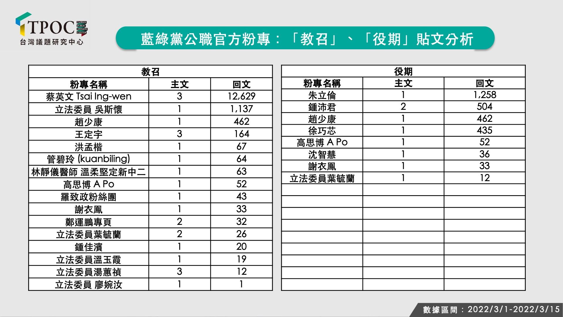 ▲▼TPOC義務役輿情分析。（圖／翻攝自TPOC官網）