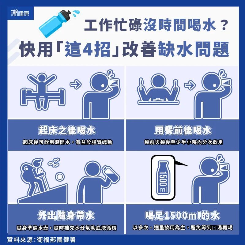 一天要攝取多少水分？ 茶飲咖啡能取代開水嗎？ 4大正確飲水方式要學會。（圖／潮健康授權提供）