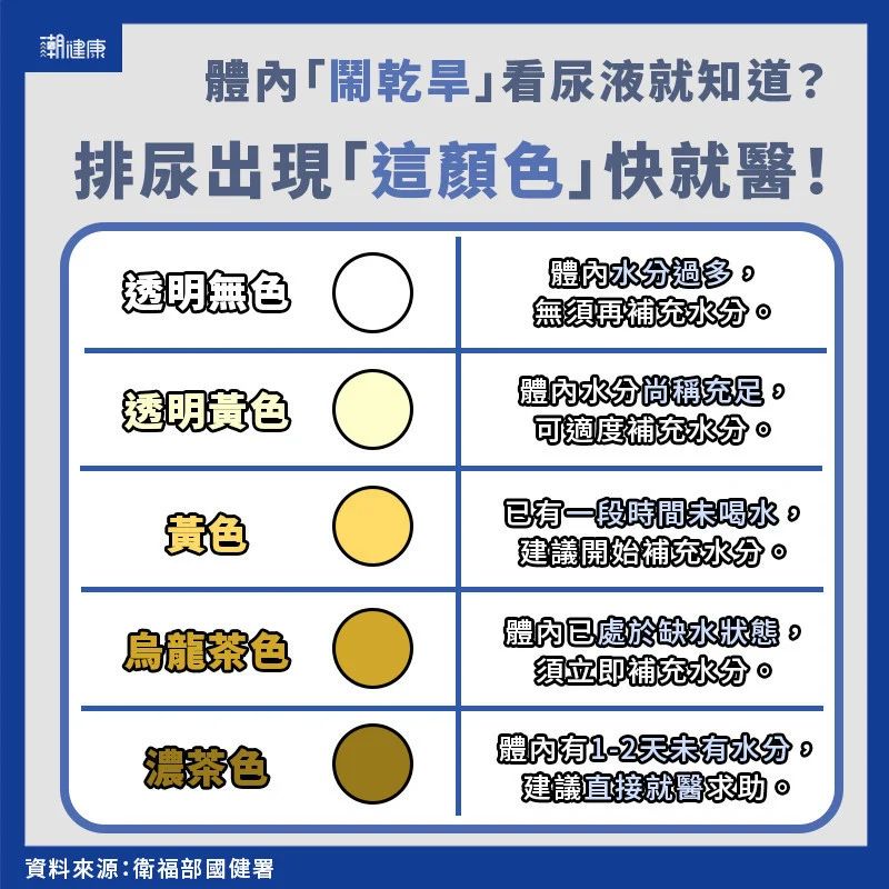 一天要攝取多少水分？ 茶飲咖啡能取代開水嗎？ 4大正確飲水方式要學會。（圖／潮健康授權提供）