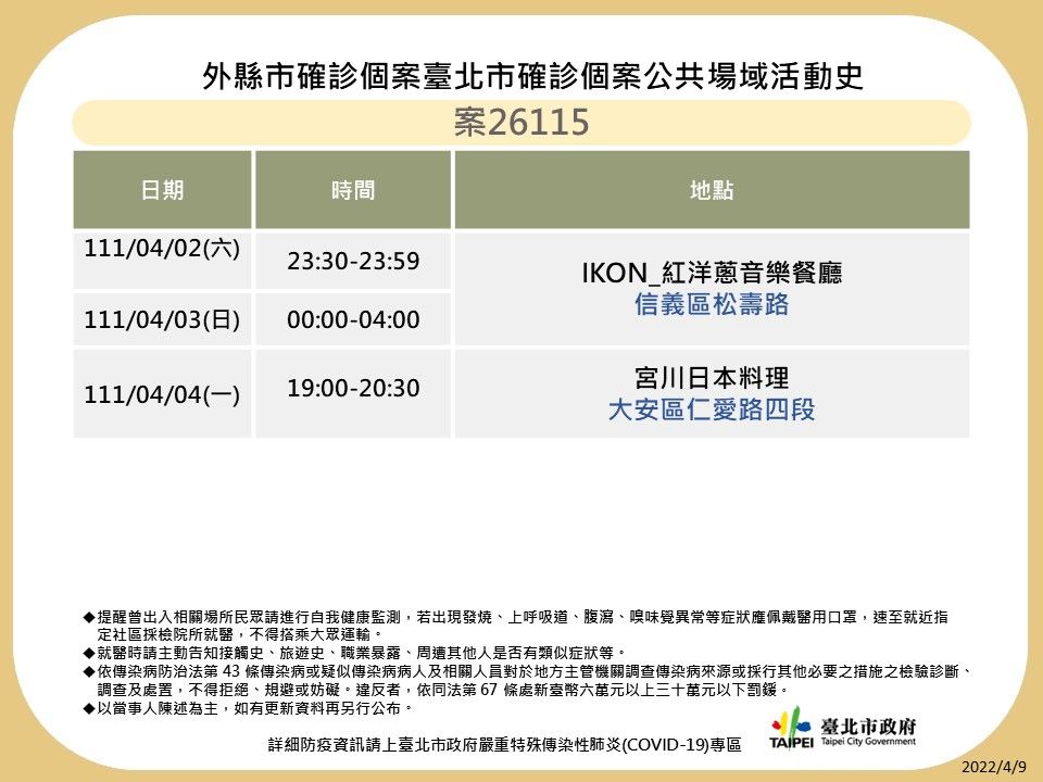 ▲▼北市衛生局公布確診個案足跡。（圖／北市衛生局提供）