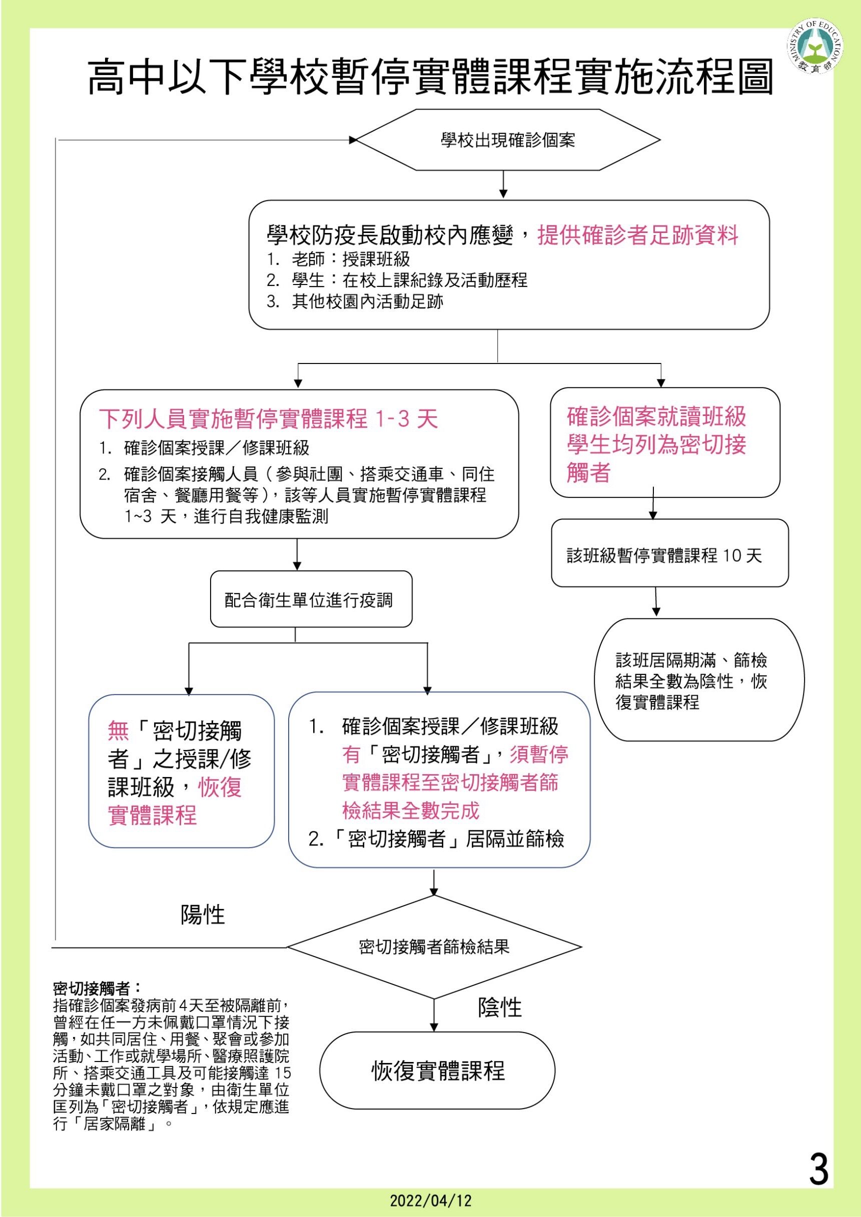 ▲▼教育部放寬全校停課標準，學校有三分之一以上班級或全校達十班以上班級暫停實體課程10天，才要全校停課。（圖／教育部提供）