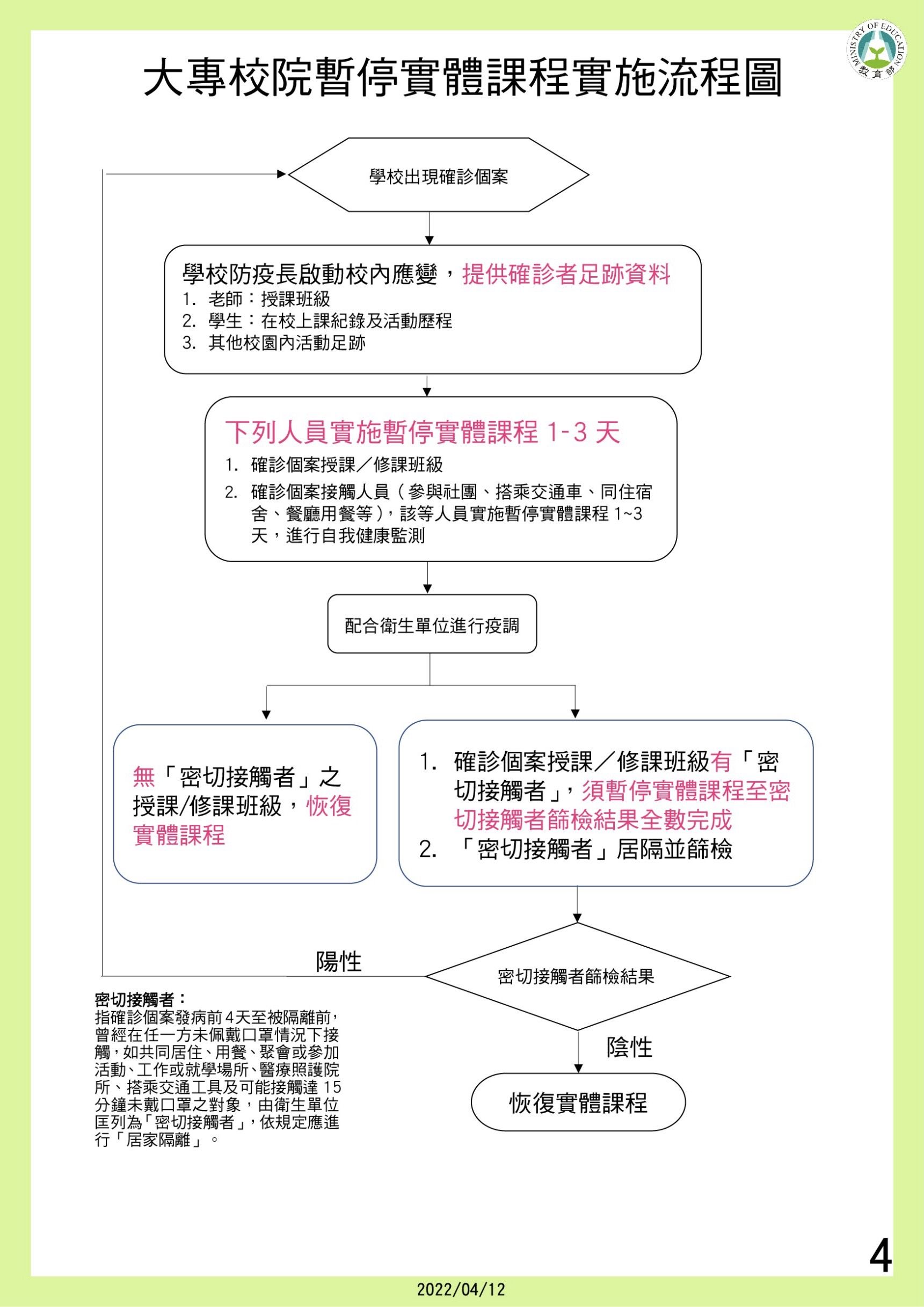 ▲▼教育部放寬全校停課標準，學校有三分之一以上班級或全校達十班以上班級暫停實體課程10天，才要全校停課。（圖／教育部提供）