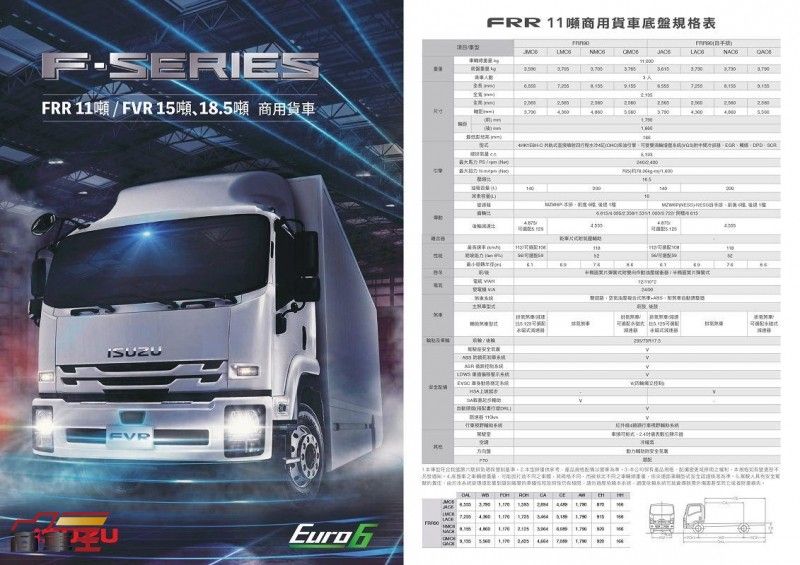 ▲耐用度/動力全面提升 Isuzu F-Series Euro 6 六期新車預告 5 月登場 !