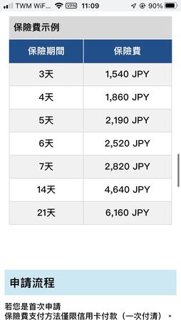 ▲▼有網友分享日本提供包含新冠肺炎在內的民間醫療保險。（圖／翻攝臉書社團「台灣常旅客計畫論壇」）