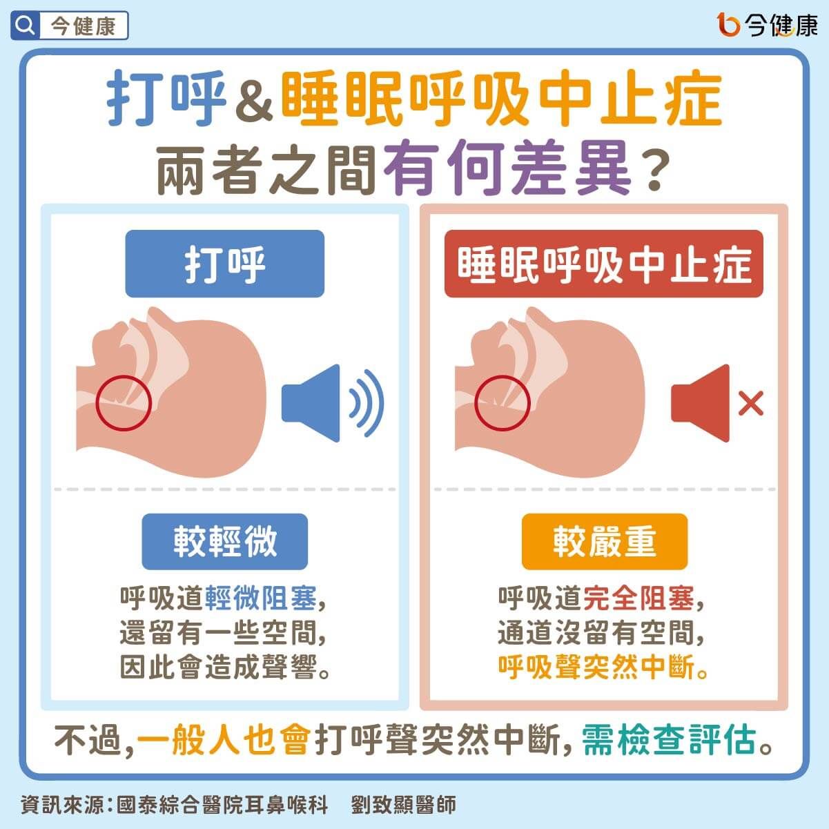 ▲打呼＝睡眠呼吸中止症？醫解答「恐在睡眠中過世」　4招可觀察。（圖／今健康授權提供）