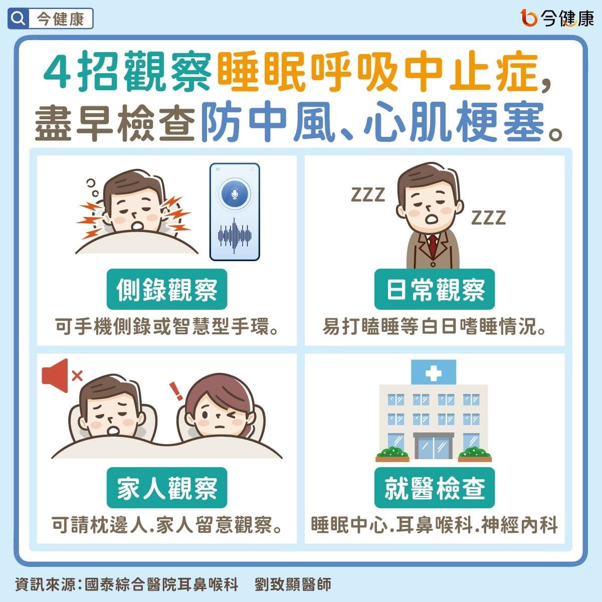 ▲打呼＝睡眠呼吸中止症？醫解答「恐在睡眠中過世」　4招可觀察。（圖／今健康授權提供）