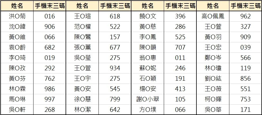 ▲高畑勲影展得獎名單。（圖／ETtoday資料照）