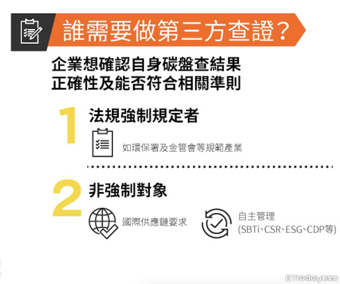 ▲▼經濟部旗下法人金工中心、商檢中心加入碳查證機構行列。（圖／經濟部標準檢驗局提供）